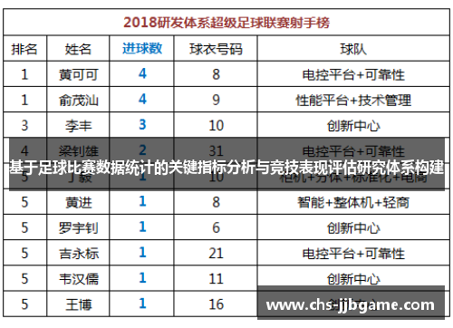基于足球比赛数据统计的关键指标分析与竞技表现评估研究体系构建