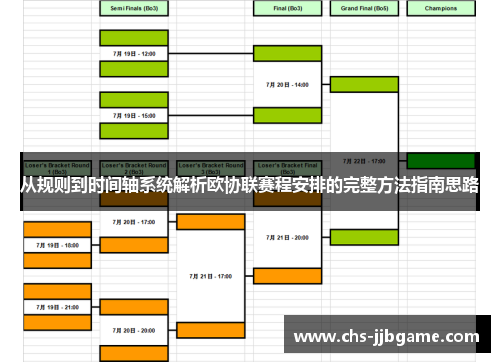 从规则到时间轴系统解析欧协联赛程安排的完整方法指南思路