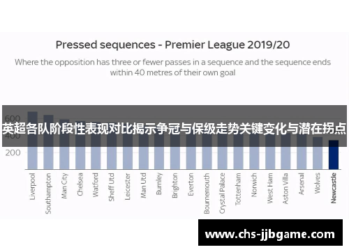 英超各队阶段性表现对比揭示争冠与保级走势关键变化与潜在拐点
