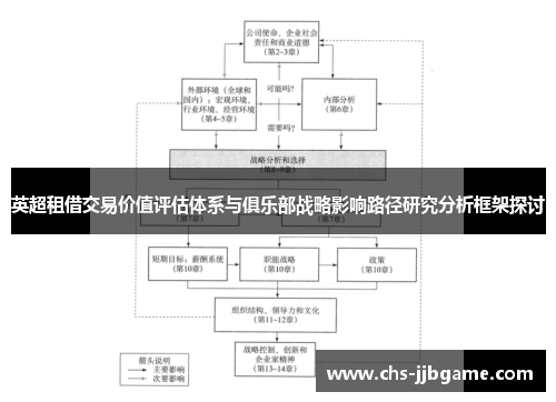 英超租借交易价值评估体系与俱乐部战略影响路径研究分析框架探讨