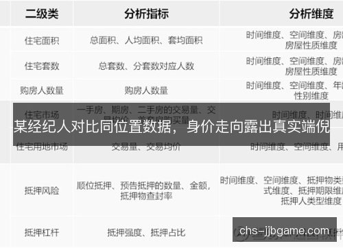 某经纪人对比同位置数据，身价走向露出真实端倪